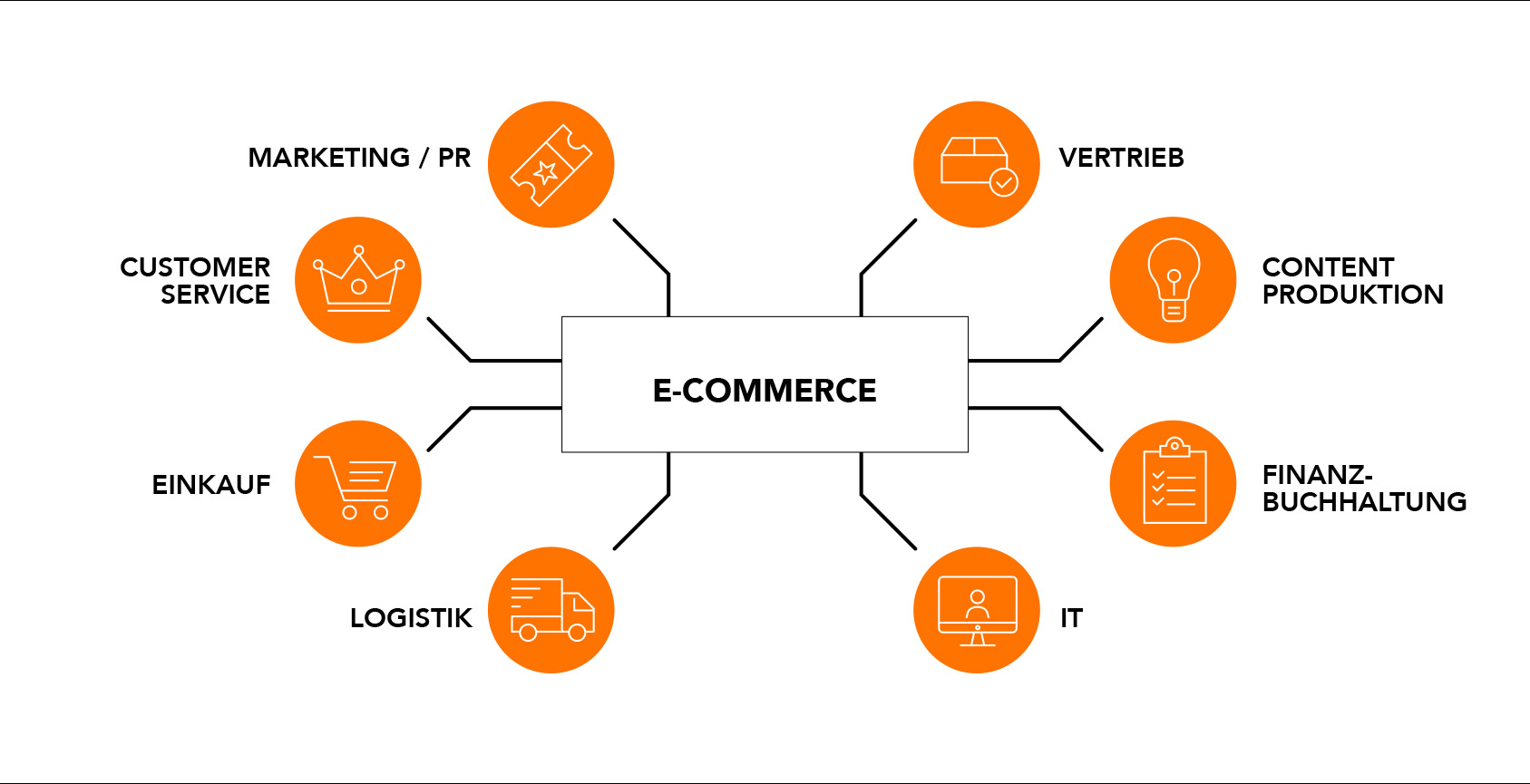 Erfolgsfaktoren im E-Commerce_1687x865_Grafik-2