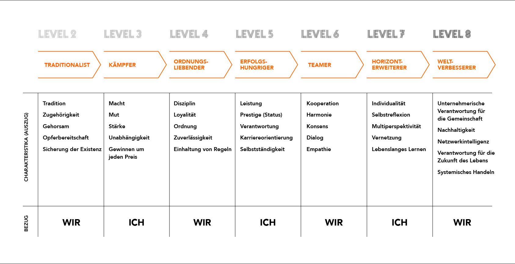 Unternehmenskultur im Wandel_1687x865_Grafik 9-Levels-Werte