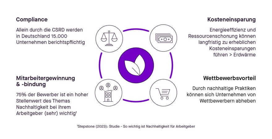 Nachhaltigkeitsmanager: Change-Agenten für die grüne Transformation. Ein Artikel von Britta Seidl-Bowe.